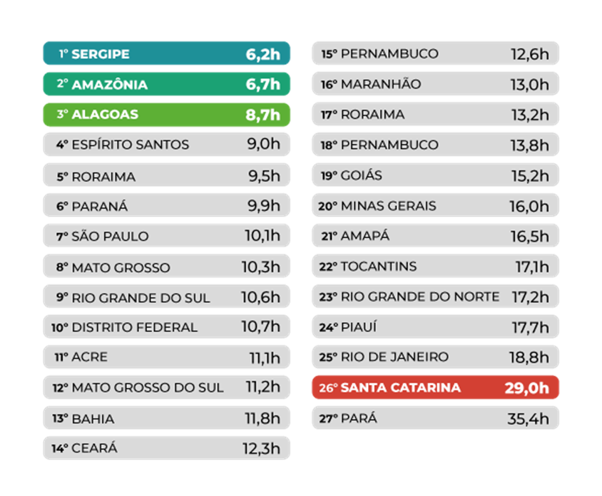 Casa Civil recomenda à OAA que se abstenha de exigir documentos  descontinuados pelo Simplifica 1.0 - JuLaw - Plataforma Jurídica